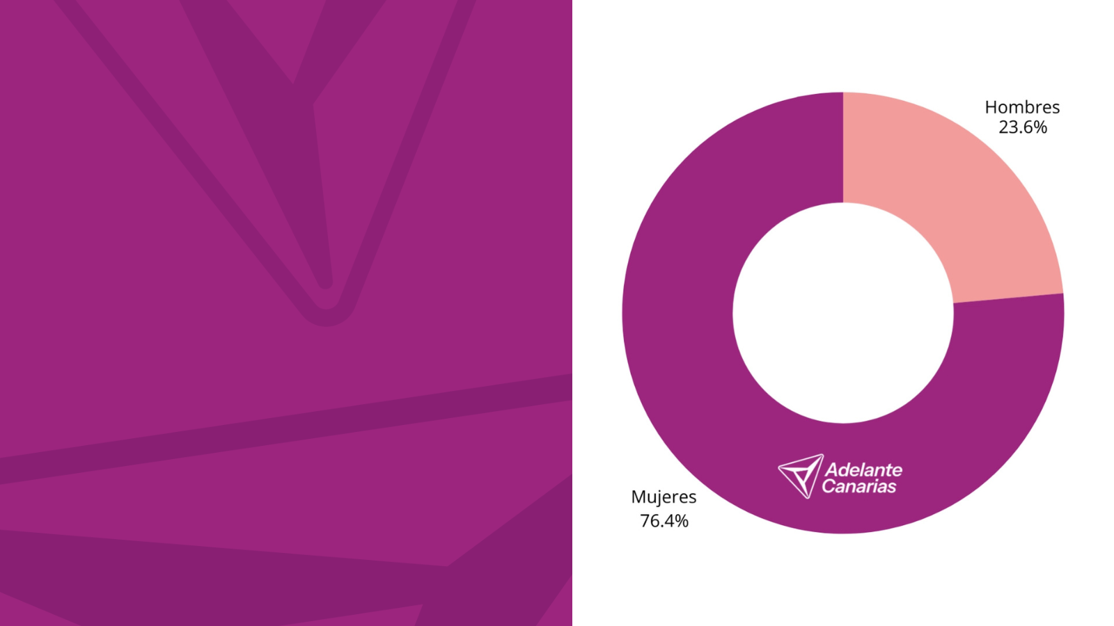 Hero Adelante Canarias 2025 (gráfico)