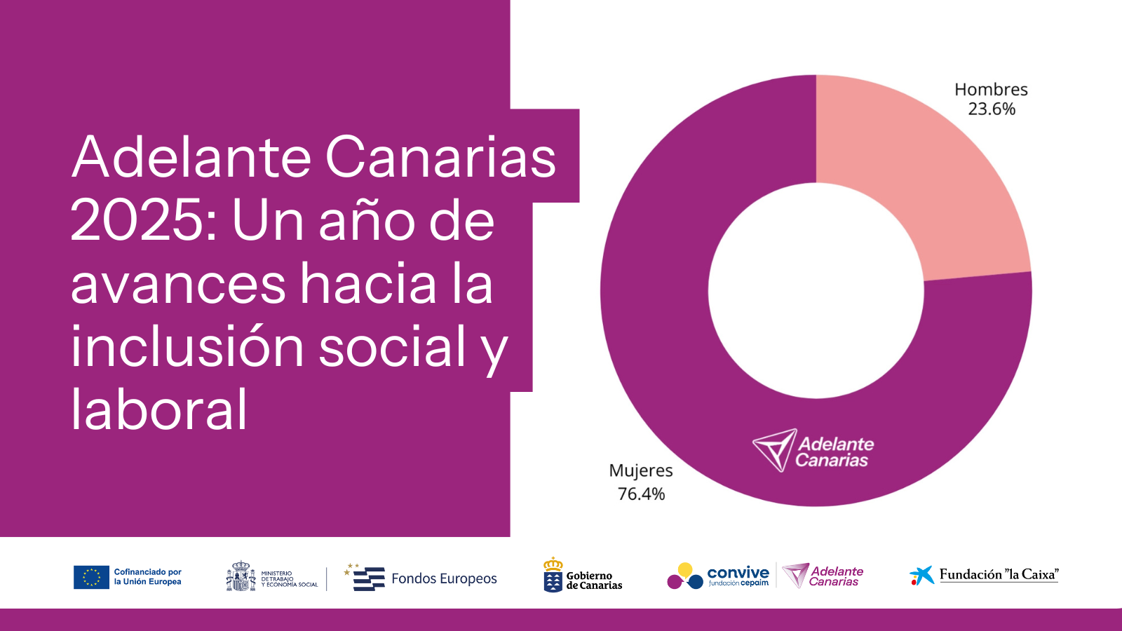 Impacto Adelante Canarias 2025 