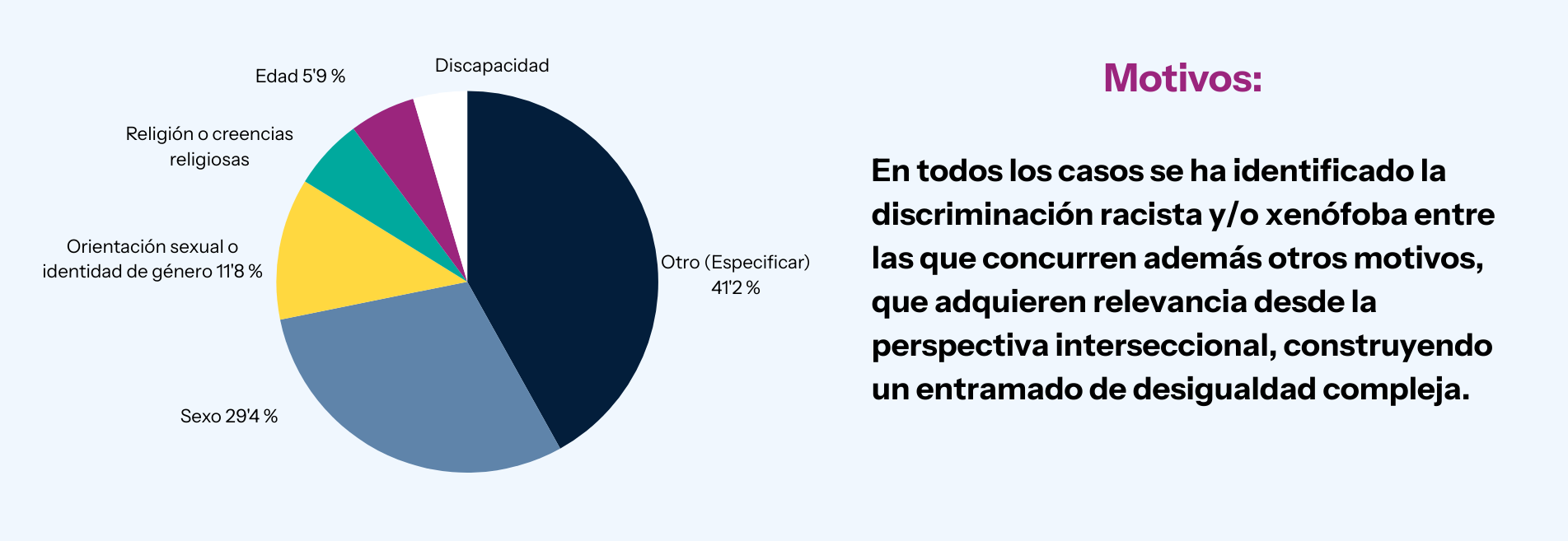 Datos REDES 2025 Motivación 