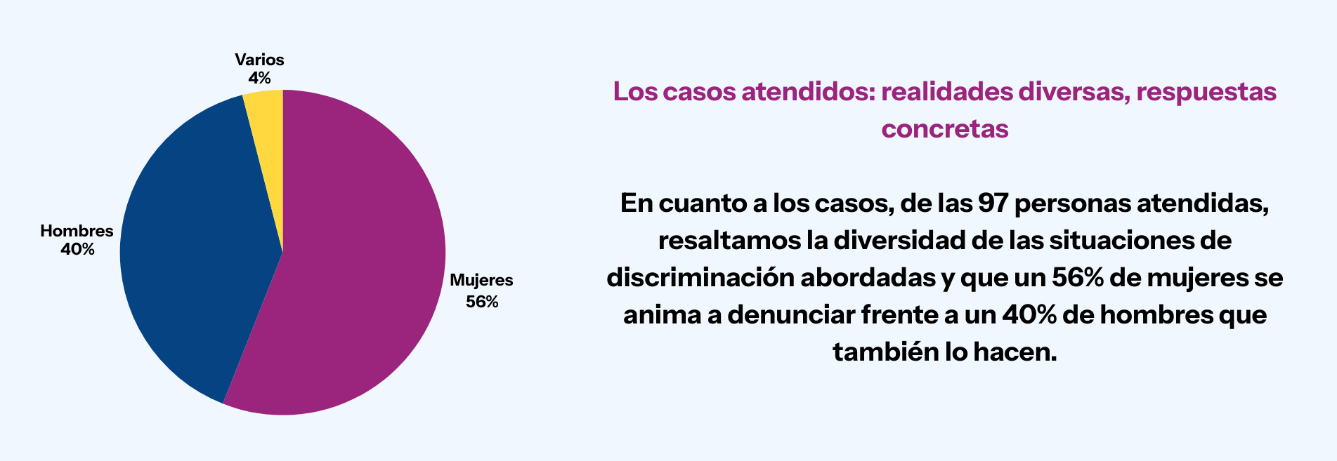 Hero Redes porcentaje sexos