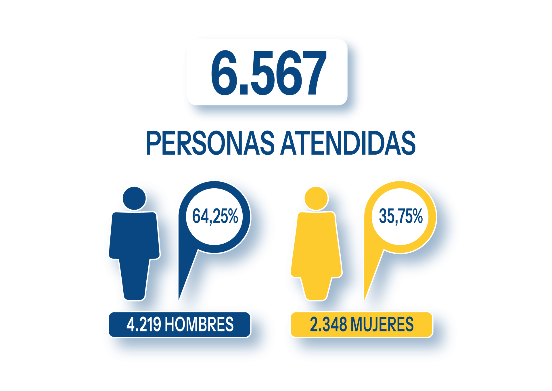 Personas atendidas 2024