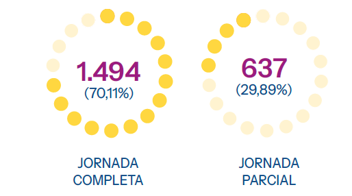 recursos contratos gestionados memoria 2024