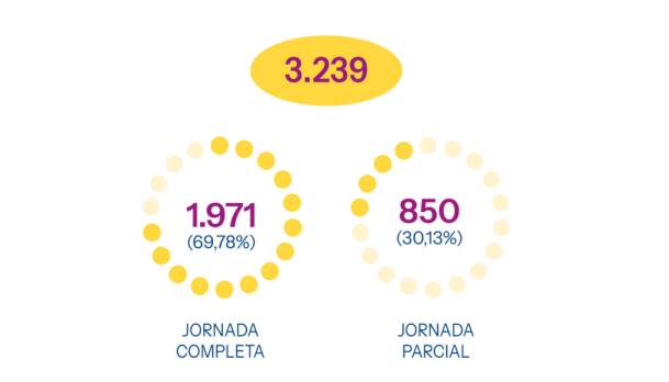 contratos gestionados 2025