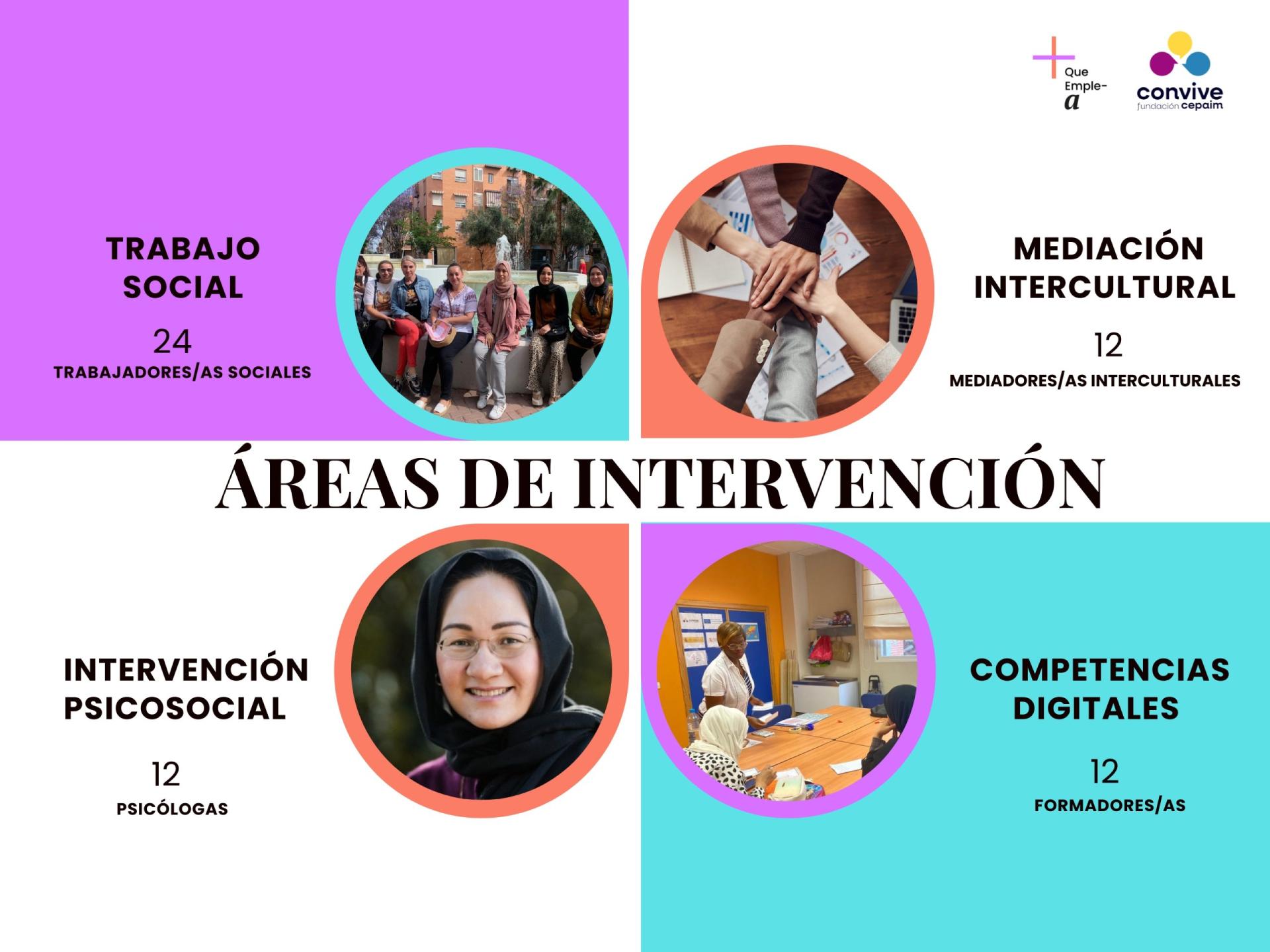 Imagen Metodología del proyecto