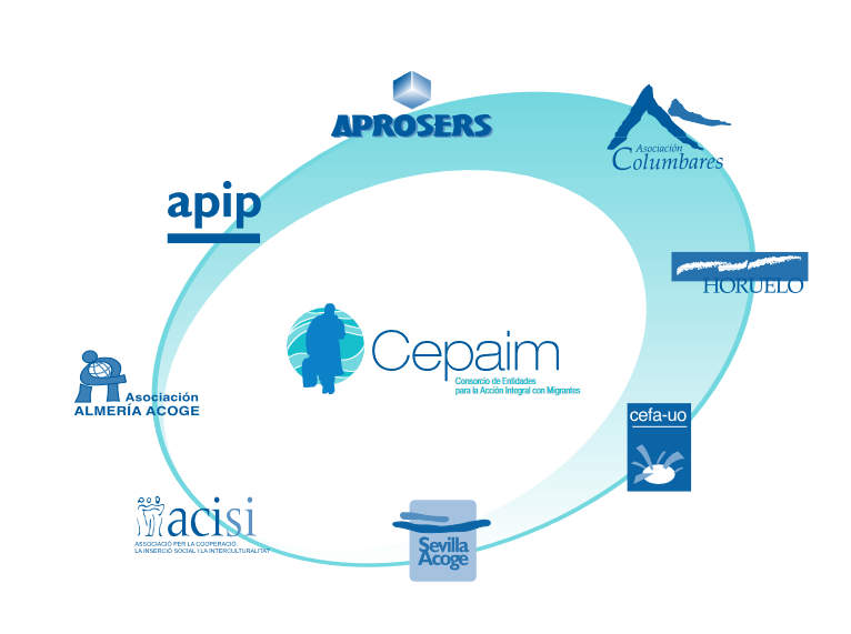 consorcio de entidades cepaim