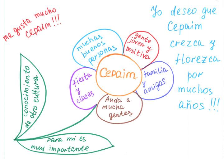 Dibujo Fundacion Cepaim en Soria 20 J personas refugiadas