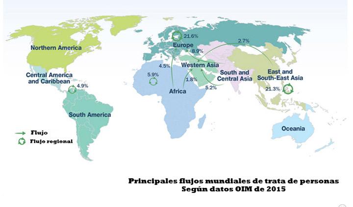Flujos mundiales Infografía IOM 2015