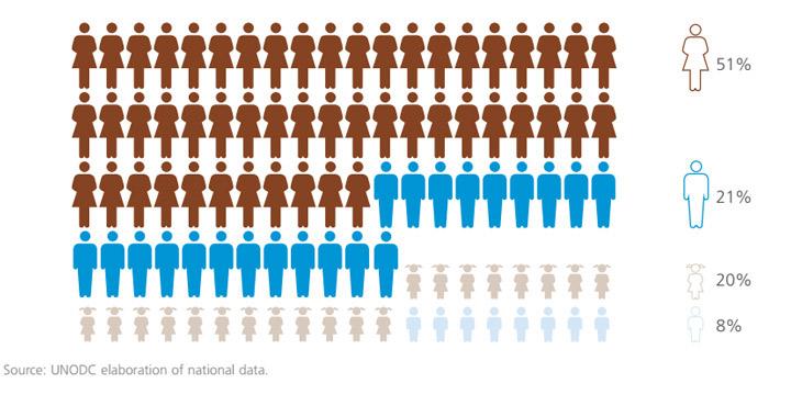 Infografía trata porcentajes dia Mundial 30j