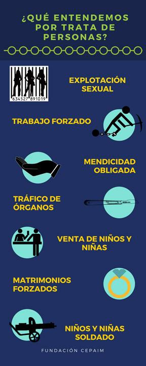 Trata de Personas