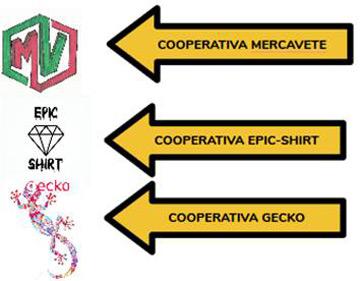 Cooperativas EPI Murcia