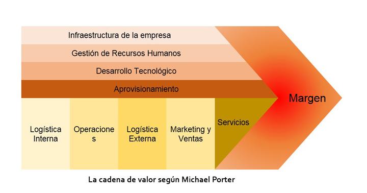 cadena de valorMP