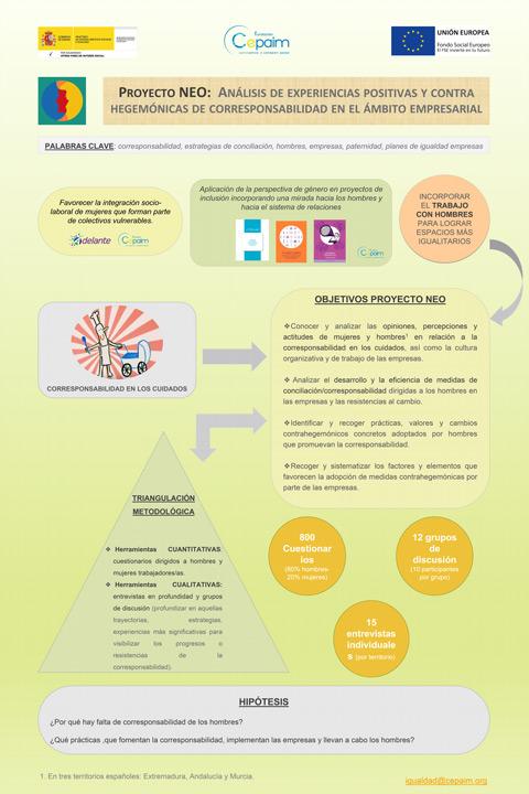 PÓSTER NEO CongresoIgualdad UMU abril2018