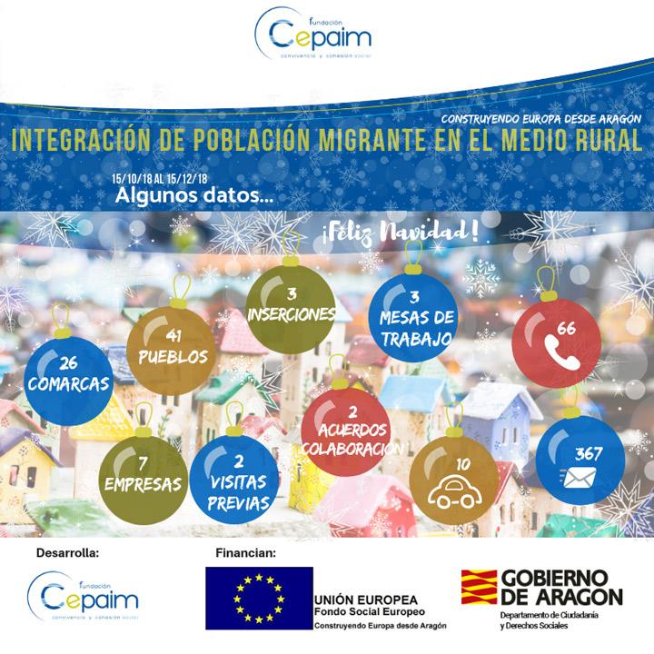 IntegracionMedioRural Aragón 2 resultados 2018