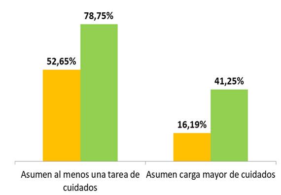 Murcia NEO 1 ResultadosInvestigación mayo2019