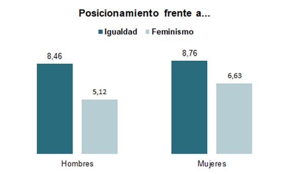 Murcia NEO 2 ResultadosInvestigación mayo2019