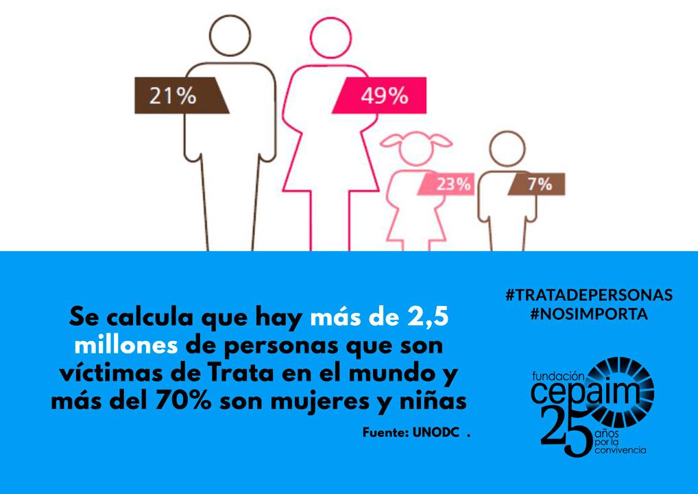 3 tratadepersonas 2019 web cepaim