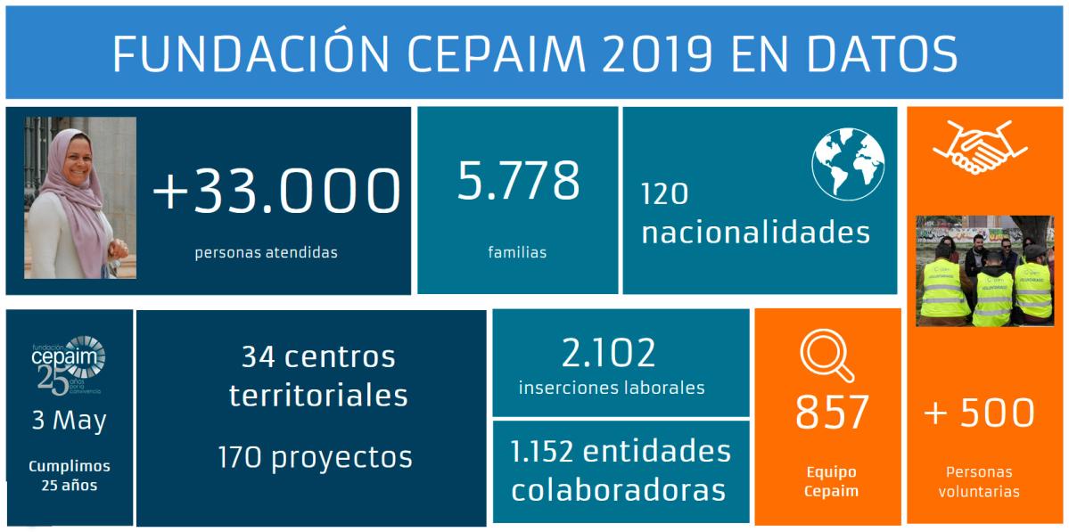 CC CepaimEnDatos2019