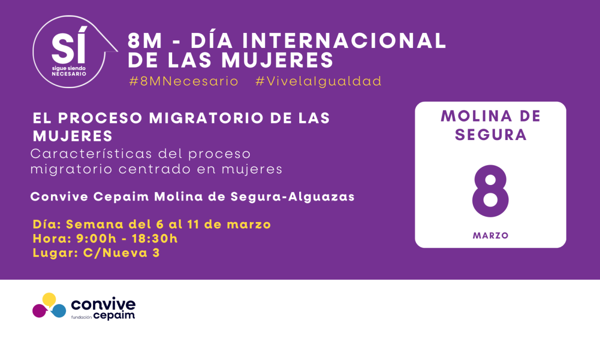 Proceso mirgratorio Mujeres