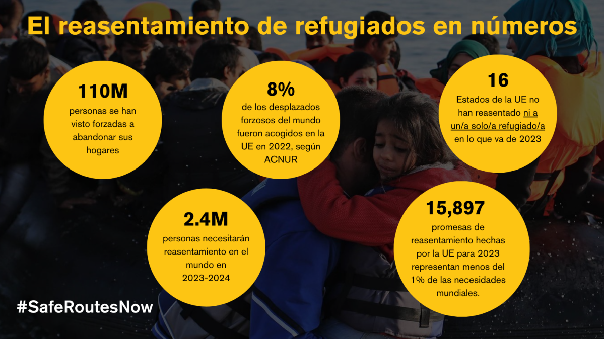 Resettlement numbers 2023 black yellow (1)
