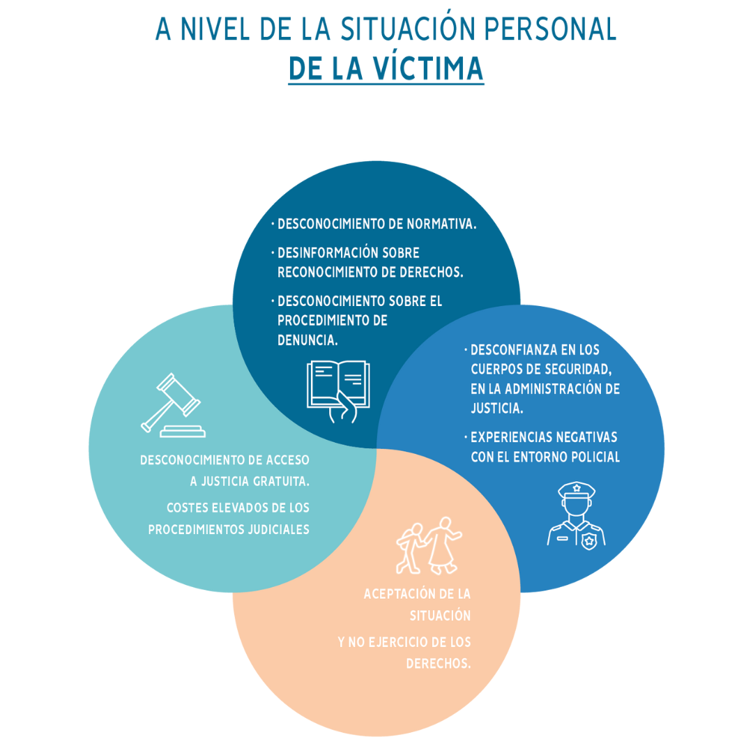 Denuncia Segura 2
