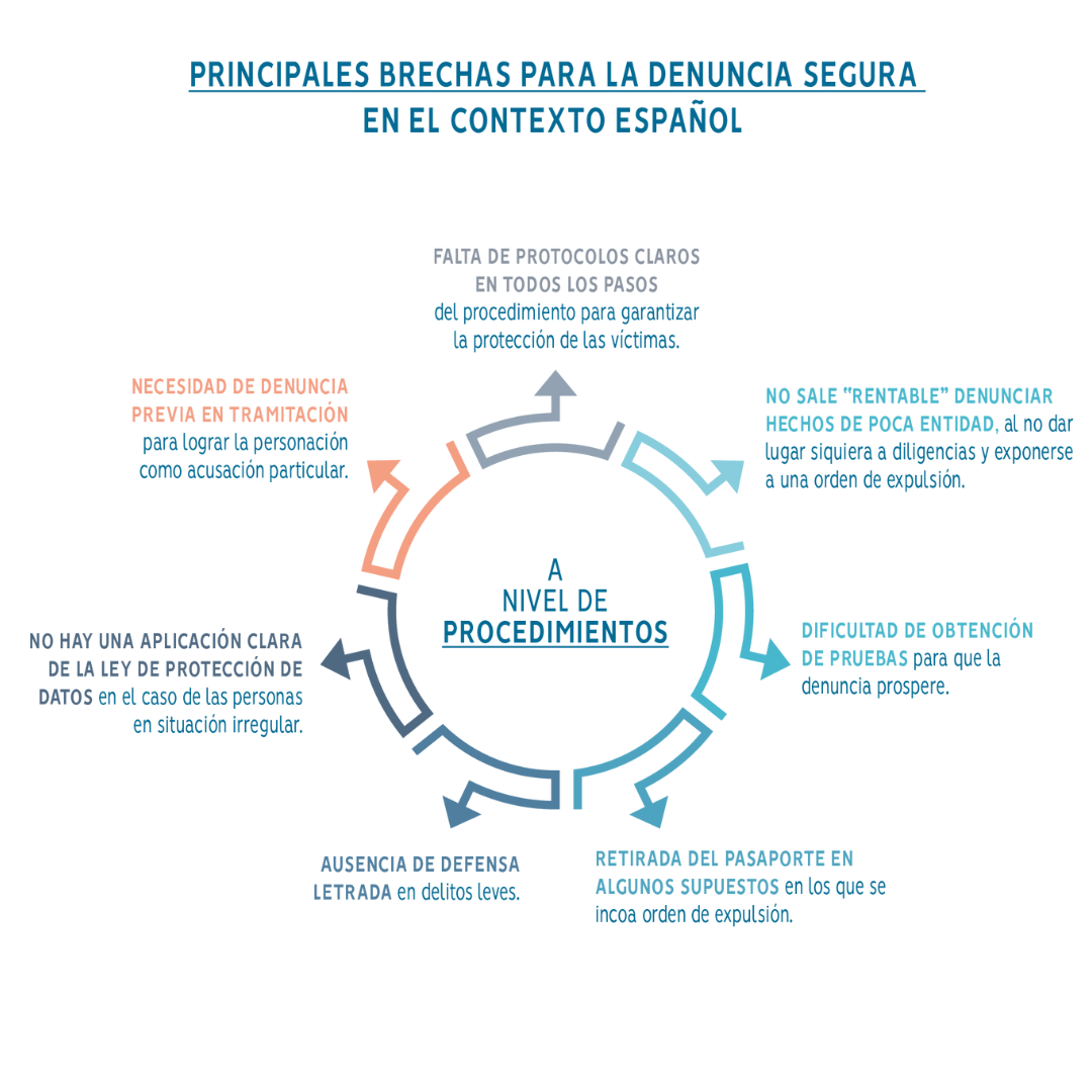 Denuncia Segura 3